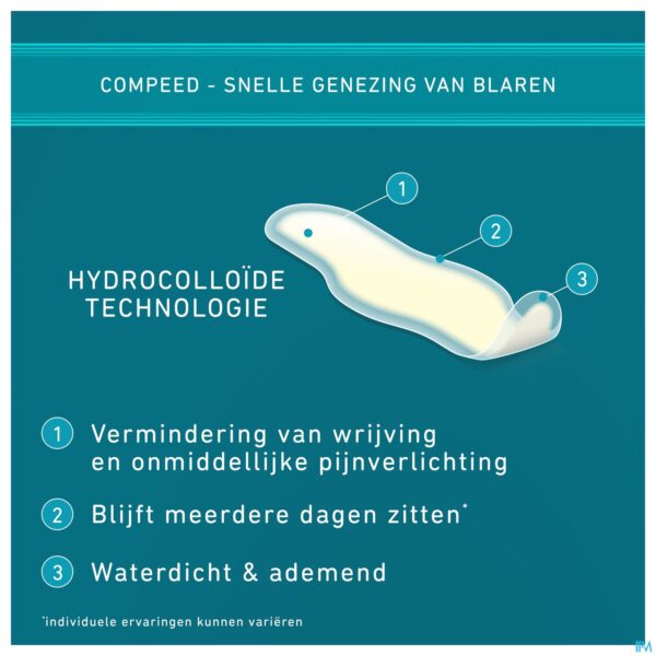 Lifestyle_image Compeed Blaren Op Tenen Verb Extra Klein 8