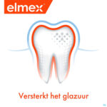 Lifestyle_image Elmex A/caries Witte Tanden Tandpasta Tube 75ml