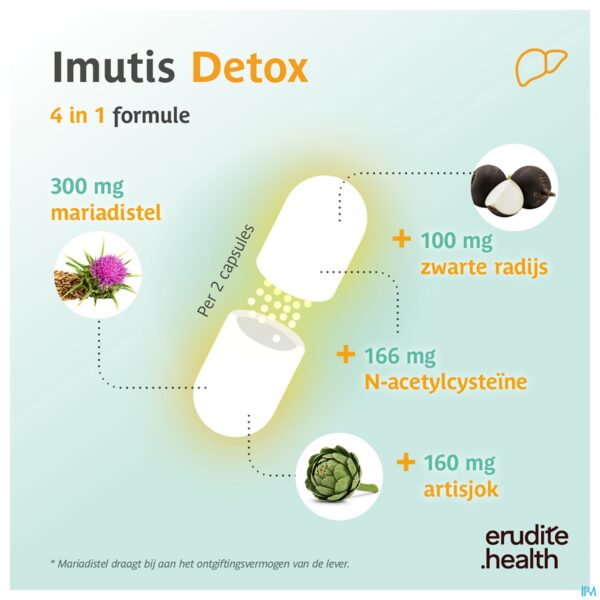 Lifestyle_image Imutis Detox Caps 60