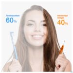 Lifestyle_image Interprox Super Micro Oranje 2mm 31193