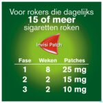 Lifestyle_image Nicorette Invisi 25mg Patch Transderm. 28