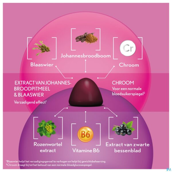 Lifestyle_image Oenobiol Gummies Weight Control 60