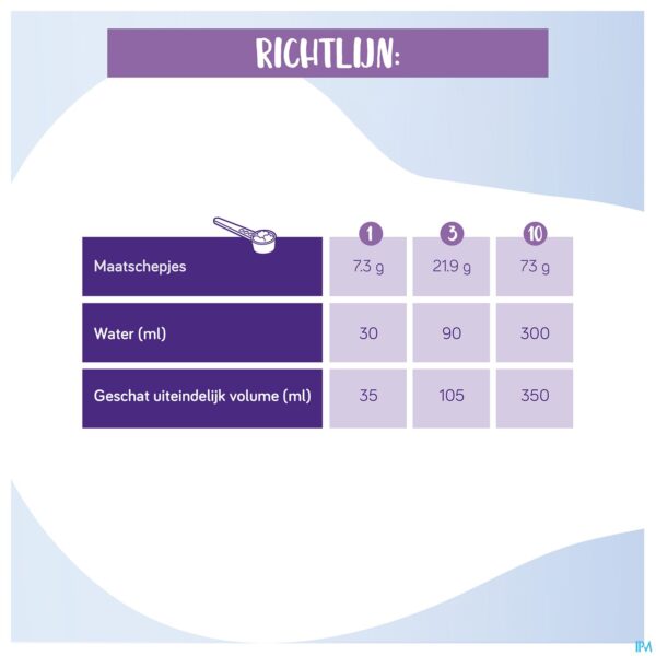 Lifestyle_image Neocate Junior Vanille 400g