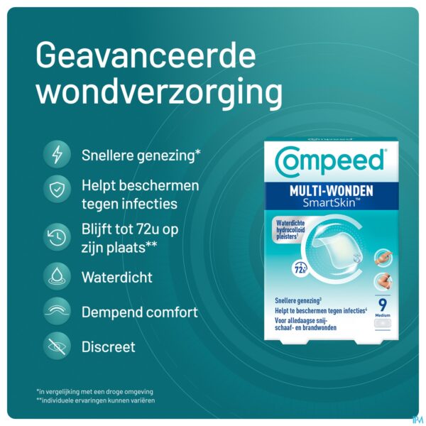 Lifestyle_image Compeed Smartskin Multibles Med 9