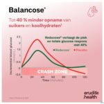 Lifestyle_image Balancose Caps 60 Nutriphyt
