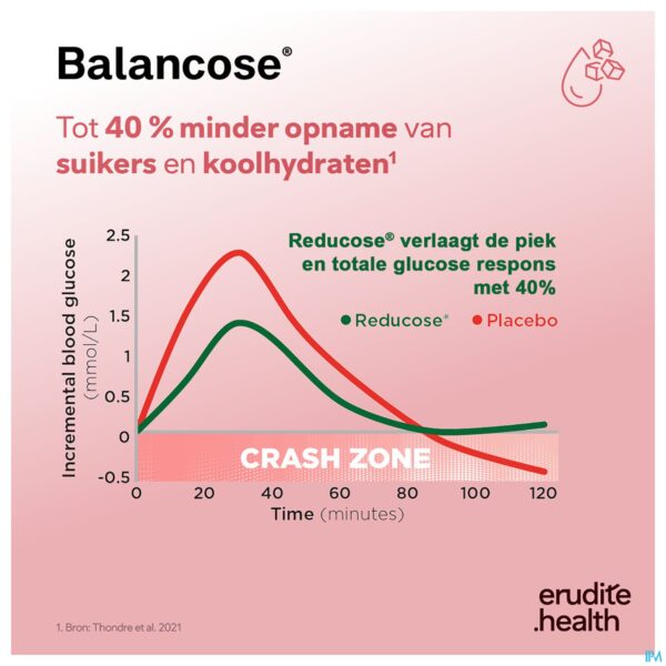 Lifestyle_image Balancose Caps 60 Nutriphyt