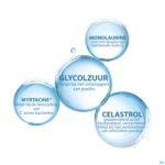 Lifestyle_image Ducray Keracnyl Glycolic+ Cr Tegen Zw.puntjes 30ml